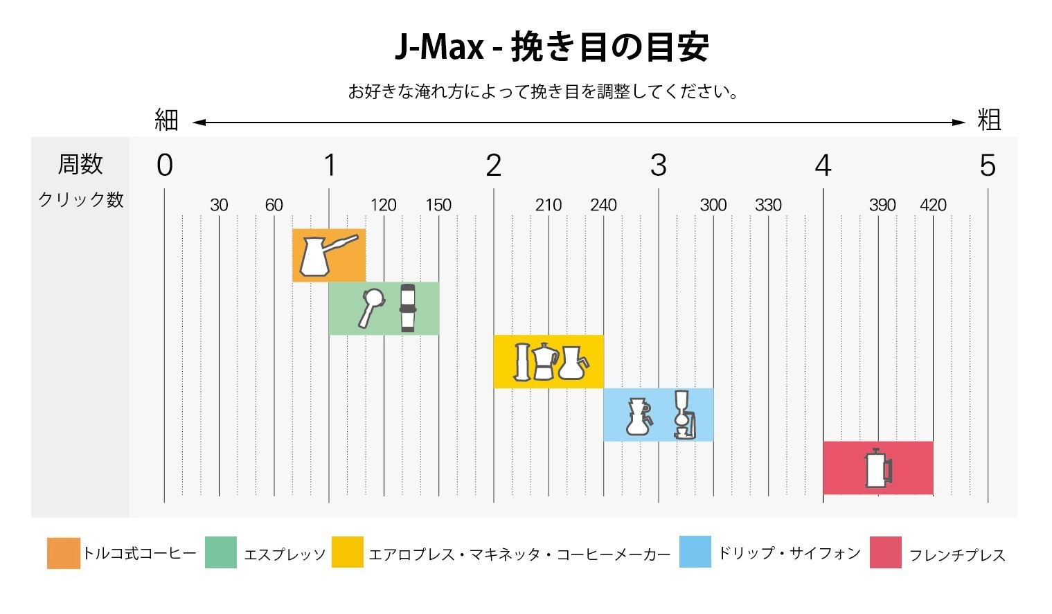 取り扱い説明書 – J-Maxシリーズ - 1Zpresso 手挽きコーヒーミル