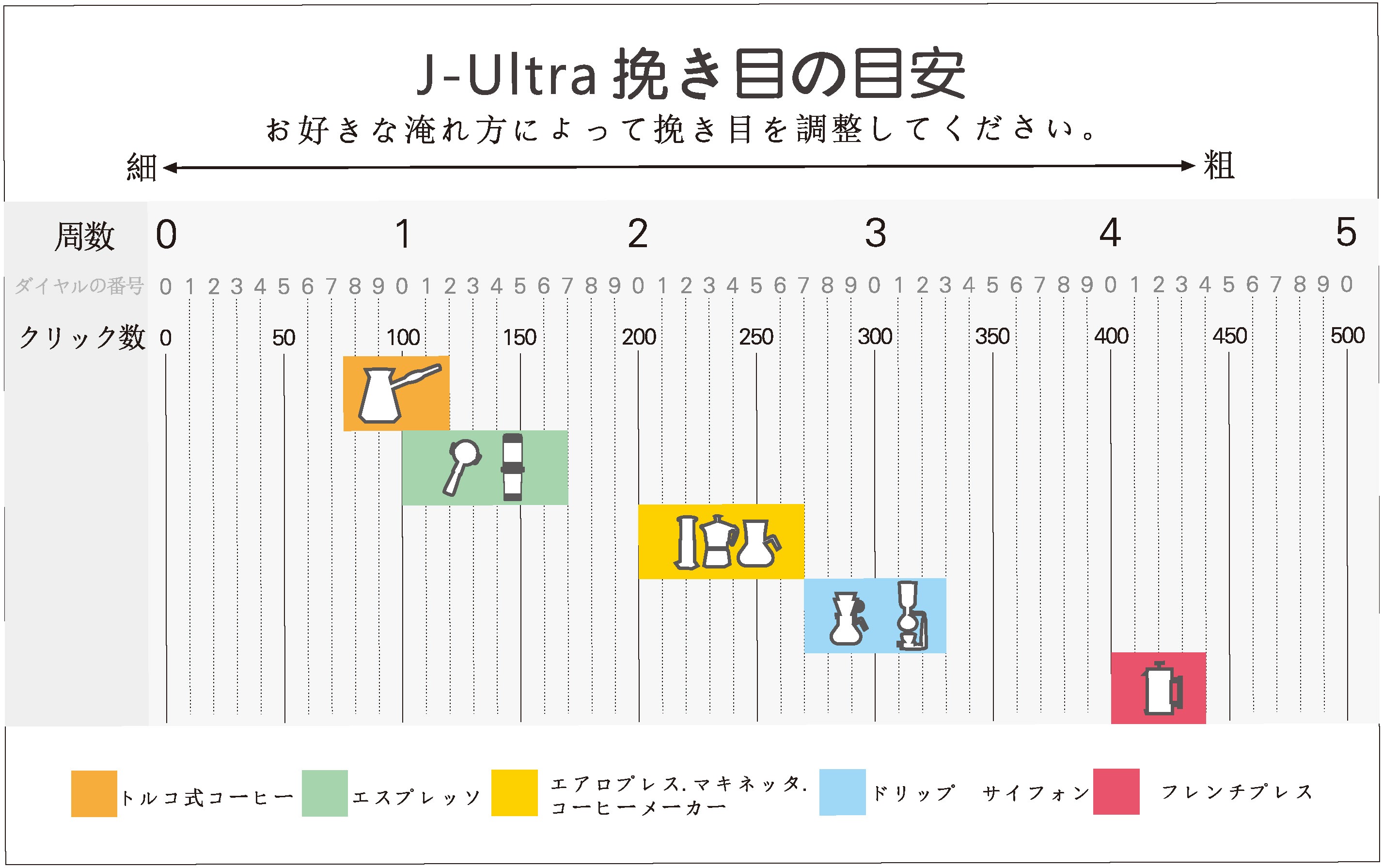 取り扱い説明書 – J-Ultra - 1Zpresso
